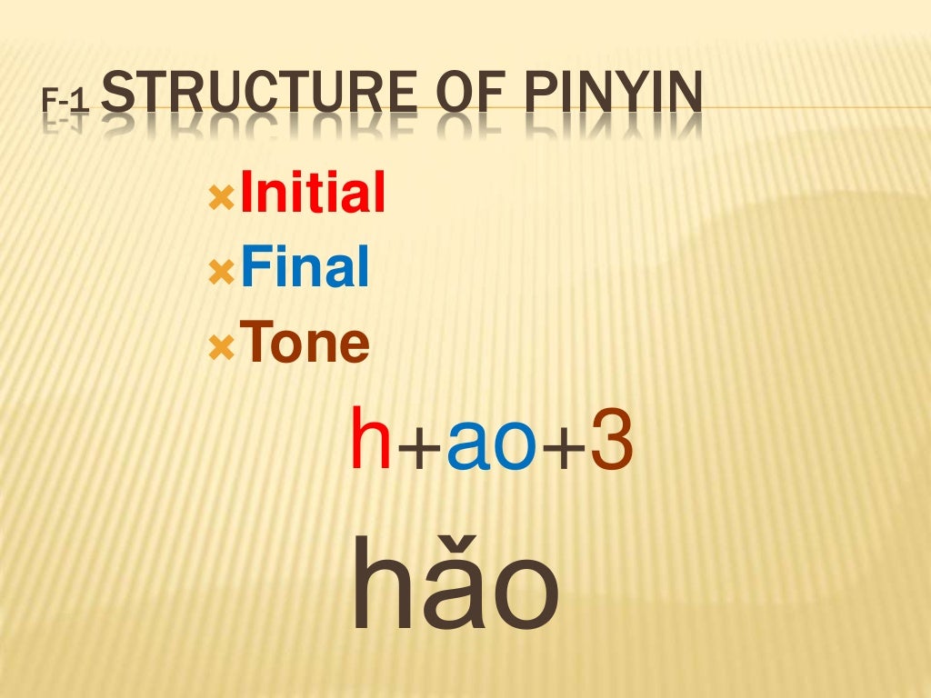 Mandarin chinese pinyin chart picture