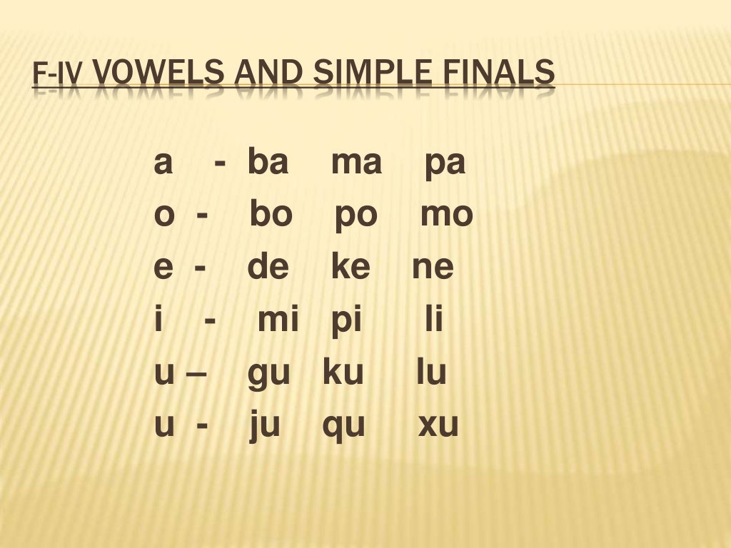 Chinese pinyin pronunciation chart image