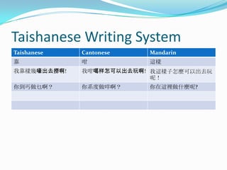 Taishanese Writing System