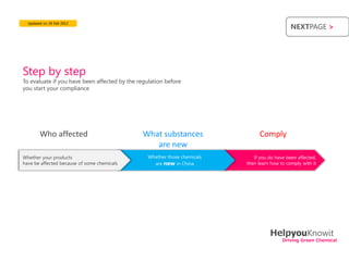 Updated on 29 Feb 2012
                                                                                               NEXTPAGE >




Step by step
To evaluate if you have been affected by the regulation before
you start your compliance




        Who affected                           What substances                  Comply
                                                  are new
Whether your products                            Whether those chemicals      If you do have been affected,
have be affected because of some chemicals         are new in China        then learn how to comply with it




                                                                                     HelpyouKnowit
                                                                                           Driving Green Chemical
 