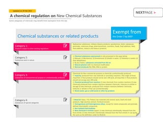 Updated on 29 Feb 2012
                                                                                                                                                                  NEXTPAGE >
 A chemical regulation on New Chemical Substances
Some categories of chemicals may benefit from exemption from this law




                                                                                                                                 Exempt from
          Chemical substances or related products                                                                                the Order 7 by MEP

                                                                         Radioactive substances, military industry products, pyrotechnics, biotic substances,
       Category 1:                                                       pesticides, veterinary drugs, pharmaceuticals, cosmetics, foods, food additives, feed,
       Products subject to other existing regulations                    feed additives, tobacco and tobacco products.



                                                                         1. Chemical substances unprocessed or only processed in the ways below
       Category 2:                                                       1) Manual; 2) Mechanical; 3) Gravitational; 4) Soluble in water; 5) Floatation in water; 6)
       Substances exist in nature                                        Heat dehydration.
                                                                         2. By any means, substances extracted from the air
                                                                         3. Natural polymer with no chemical modification
                                                                         4. Biomacromolecule like RNA, DNA or protein


                                                                         Chemicals for Non-commercial purpose or chemicals unintentionally produced
       Category 3:                                                       1. Impurity, produced from raw materials or secondary reactions. One single of those
       Substances of noncommercial purpose or unintentionally produced   impurities in final products should not be over 10% w/w, all impurities in final products
                                                                         should not occupy over 20% w/w
                                                                         2. Chemical produced from reactions 1) new chemicals from random reactions 2) new
                                                                         chemicals produced from random reactions between chemicals, mixtures or articles in
                                                                         storage 3) new chemicals produced from random reactions between chemicals,
                                                                         mixtures or articles in final use (unintentionally)
                                                                         3. Waste water, gas or solid waste or other by-products




       Category 4:                                                       1 Material: Glass; .Frit; Pottery raw materials and ceramic ware; Steel and steel
                                                                         products; High-alumina cement; Portland cement;
       Substances of special categories
                                                                         2. Homogeneous and heterogeneous alloys, except for metal compounds and precisely
                                                                         defined intermetallic compounds
                                                                         3. Non-isolated intermediates
                                                                         4. New chemicals in Articles expect 1) new chemicals intentionally released from the
                                                                         final articles 2) new chemicals intentionally released from the final articles in use (quite
                                                                         the same as the definition under EU REACH)
 