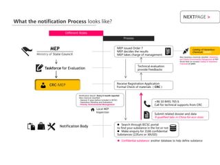 NEXTPAGE >
What the notification Process looks like?

                            Different Roles
                                                                                    Process



                  MEP                                                         MEP issued Order 7
                                                                              MEP decides the results
                                                                                                                                              Catalog of Hazardous
                                                                                                                                              Chemicals (SAWS)
         Ministry of State Council                                            MEP takes charge of management
                                                                                                                                New hazardous chemicals classified Hazardous
                                                                                                                                and Priority Environmental Management of MEP
                                                                                                                                Would likely be included Catalog of Hazardous
                                                                                                                                Chemicals of SAWS
                                                                                              Technical evaluation
              Taskforce for Evaluation                                                        provide Feedbacks




                                                                              Receive Registration Application
                 CRC-MEP                                                      Formal Check of materials （CRC）


                                     Notification Result –Every 6-month reported
                                     New chemical classified:
                                     - General (5 years before included in IECSC)
                                     - Hazardous (Pending and Evaluation)                                   +86 10 8491 765 6
                                     - Priority Environmental Management                                    Call for technical supports from CRC
                                                       Local MEP
                                                       Inspection
                                                                                                            Submit related dossier and data
                                                                                                            9 qualified labs in China for eco-toxic

                                                                               Search through IECSC portal
                        Notification Body                                     to find your substance in the list or not
                                                                               Make enquiry for 3166 confidential
                                                                              Substances (22Euro or 30USD)

                                                                                Confidential substance: another database to help define substance
 