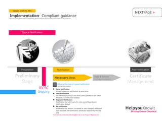 Updates on 14 Dec 2011
                                                                                                                                NEXTPAGE >
Implementation- Compliant guidance



           Typical Notification




          Preparation                      Notification                                                                      Post-notification

   Preliminary                            Necessary Steps                                       Data & Dossier              Certificate
      Stage
                                                                                                The body of notification


                                            4 Special formats of typical notification
                                                                                                                           Management
                            IECSC
                                            Tonnage level unrelated

                                      Serial Notification
                           Inquiry   
                                      -Similar substances notification at same time
                                       Joint Notification
                                     - Co-notification(data or cost-share policy needed to be talked
                                       between co-notification bodies)
                                      Repeated Notification
                                     - Notification by referring to the data owned by previous
                                       notification bodies.

                                                                                                                           HelpyouKnowit
                                      Re-notification
                                     - Notification for amount increased or uses changed; additional
                                       data required; old notification certificate replaced by the new                       Driving Green Chemical
                                       one
                                     Find more by contacting Mai.fung@cirs.ie or mai.fung1217@gmail.com
 