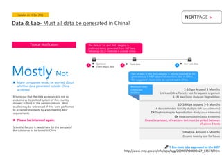Updates on 14 Dec 2011
                                                                                                                                           NEXTPAGE >
Data & Lab- Must all data be generated in China?



              Typical Notification                  The data of 1st and 2nd category is
                                                    preferred being generated from GLP labs,
                                                    following OECD methods if outside China




Mostly Not
                                                         Spectrum                    Toxic data                                       Eco-toxic data
                                                    1    Chem-physic data      2                                                 3

                                                                                         Part of data in the 3rd category is strictly required to be
                                                                                         generated by 9 MEP-approved eco-toxic labs in China.
                                                                                         We suggested more tests be carried out in China.
 Many companies would be worried about
  whether data generated outside China                                                   Minimum tests
  accepted.                                                                              conducted                                        1-10tpa Around 3 Months
                                                                                         in China                  (At least )One Toxicity test for aquatic organism
It turns out that the data acceptance is not so                                                                               & (At least) one study on Degradation
exclusive as its political system of this country
showed in front of the western nations. Most
                                                                                                                                      10-100tpa Around 3-5 Months
studies may be referenced if they were performed
to accepted standards by a lab meeting MEP
                                                                                                            14 days extended toxicity study in fish (about 3Months)
requirements.                                                                                             Or Daphnia magna Reproduction study (about 4-5Months)
                                                                                                                              Or Bioaccumulation (about 4-5Months)
 Please be informed again:                                                                          Please be advised, at least one test must be picked between
                                                                                                                                                  all above 3 tests
Scientific Record is needs here for the sample of
the substance to be tested in China
                                                                                                                                        100+tpa- Around 6 Months
                                                                                                                                         Chronic toxicity test for fishes


                                                                                                                  9 Eco-toxic labs approved by the MEP
                                                                                    http://www.mep.gov.cn/info/bgw/bgg/200903/t20090327_135772.htm
 
