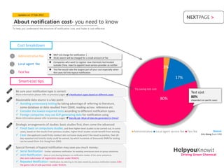 Updates on 17 Feb 2012
                                                                                                                                                              NEXTPAGE >
 About notification cost- you need to know
To help you understand the structure of notification cost, and make it cost-effective




    Cost breakdown

                                        MEP not charge for notification |
     Administrative fee                 IECSC search will be charged for a small amount of fee
                                        Companies who want to register new chemicals but located
     Local agent fee                     outside China need to appoint local service provider as notifier
                                        Test fee would take the largest part of your cost especially when
                                                                                                                                          3%
     Test fee                            the cases fall into typical notification

                                                                                                                                                   17%
     Smart-cost tips

                                                                                                                 Try saving test cost
   Be sure your notification type is correct:                                                                                                                   Test cost
   More information please refer to previous pages       3 Notification types based on different cases
                                                                                                                                                                80%
   Reasonable data source is a key point:                                                                                               80%                     (Dependent on specific cases)
    Avoiding unnecessary testing by taking advantage of referring to literature,
      some database or data resulted from QSAR, reading-across reference etc.
    Consider the lowest-required tests according to different notification types.
    Foreign companies may use GLP-generating data for notification using
   More information please refer to previous pages        Data & Lab- Must all data be generated in China?

   Strategic arrangements of studies: basic studies first, then come the advanced
    Finish basic or compulsory studies, and then higher-level studies to be carried out; In some
       cases, based on the results from previous studies, higher-level studies would benefit from waiving.       Administrative     Local agent service fee   Test fee                  Source:
    Case- the applicant could firstly conduct skin corrosive study and if the result is positive, then 28-                                                                Eric Xiong from CIRS
       day repeated oral toxicity study could be waived, by which hundreds of thousands RMB for testing
       can be saved (from Eric Xiong from CIRS)


                                                                                                                                                  HelpyouKnowit
   Special formats of typical notification may save you much money:
    Serial Notification -Similar substances notification for avoiding unnecessary tests on group substances.
    Joint Notification - Data or cost-sharing between co-notification bodies of the same substances.                                                   Driving Green Chemical
       (like   Joint-submission of registration dossier under REACH)
    Repeated Notification - Notification by referring to the data owned by previous notification bodies (Like
       the game rule of LOA purchase under REACH)
 