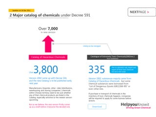 Updates on 16 Dec 2011
                                                                                                                                     NEXTPAGE >
2 Major catalog of chemicals under Decree 591


                                Over 7,000
                                  in new version




                                                                           Likely to be merged




                          Catalog of Hazardous Chemicals                           Catalogue of Extremely Toxic Chemicals(2002rev.)
                                                                                                     Pure Substance




                     Over  3,800                                                335                        This is a domestic rule, import and
                                                                                                           export of those toxic chemicals
                                                                                                           are not in the scope


                     Version 2002 came up with Decree 344,                      Version 2002, substances majorly came from
                     and the new Catalog is to be published early               Catalog of Hazardous Chemicals , but some
                     next year                                                  chemical substances were borrowed from
                                                                                “List of Dangerous Goods (GB12268-90)” or
                     Manufacturers, Importer, other roles (distributors,        even other lists.
                     warehousing and storing companies ) chemicals
                     within Chinese territory need to be sure whether           If purchase or transport of chemicals in the
                     any of their chemical products are listed in the           inventory of toxic chemicals happens, companies
                     Catalog, especially sensitive to the newest version        will be required to apply for some licenses before
                     upcoming.                                                  actions.
                     But as we believe, the new version firstly comes
                     up as a draft before it become the decided one.                 Download
                                                                                                                        HelpyouKnowit
                                                                                                                                Driving Green Chemical
 