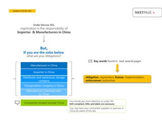 Updates on 05 Dec 2011
                                                                                                        NEXTPAGE >


                         Under Decree 591,
       registration is the responsibility of
     Importer & Manufacturers in China




                              But,
            If you are the roles below,
                what are your obligations?
                                                                       Key words found in next several pages
                     Manufacturer in China

                         Importer in China
           Distributor and warehouse, storage                  obligation, registration, license, implementation,
                        company                                enforcement authorities
             Transportation company in China
                Manufacturer (chemical user)
                         in China

                                                You should pay more attention to under 591
             Companies located outside China    GHS compliant, SDSs and labels are necessary
                                                You may have your contracted suppliers or partners in
                                                China be aware of this law
 