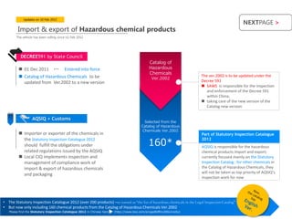 Updates on 10 Feb 2012
                                                                                                                                               NEXTPAGE >
        Import & export of Hazardous chemical products
       The vehicle has been rolling since o1 Feb 2012




          DECREE591 by State Council
                                                                                               Catalog of
          01 Dec 2011          …
                              Entered into force                                               Hazardous
                                                                                               Chemicals
          Catalog of Hazardous Chemicals to be                                                  Ver.2002
                                                                                                                       The ver.2002 is to be updated under the
           updated from Ver.2002 to a new version                                                                      Decree 591
                                                                                                                        SAWS is responsible for the Inspection
                                                                                                                          and enforcement of the Decree 591
                                                                                                                          within China;
                                                                                                                        taking care of the new version of the
                                                                                                                          Catalog new version

                  AQSIQ + Customs
                                                                                           Selected from the
                                                                                          Catalog of Hazardous
                                                                                          Chemicals Ver.2002
          Importer or exporter of the chemicals in                                                                    Part of Statutory Inspection Catalogue

                                                                                               160*
           the Statutory Inspection Catalogue 2012                                                                     2012
           should fulfill the obligations under                                                                        AQSIQ is responsible for the hazardous
           related regulations issued by the AQSIQ                                                                     chemical products import and export;
          Local CIQ implements inspection and                                                                         currently focused mainly on the Statutory
           management of compliance work of                                                                            Inspection Catalog ; for other chemicals in
           import & export of hazardous chemicals                                                                      the Catalog of Hazardous Chemicals, they
                                                                                                                       will not be taken as top priority of AQSIQ’s
           and packaging
                                                                                                                       inspection work for now




• The Statutory Inspection Catalogue 2012 (over 200 products) –
• But now only including 160 chemical products from the Catalog of Hazardous Chemicals Ver.2002
   Please find the Statutory Inspection Catalogue 2012 in Chinese here   (http://www.box.com/s/vged6ilflnv285x1no5x)
 