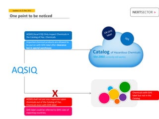 Updates on 21 Mar 2012
                                                                                                  NEXTSECTOR >
One point to be noticed




                 AQSIQ (local CIQ) Only inspect Chemicals in
                 the Catalog of Haz. Chemicals

                 Imported chemical products are allowed to
                 be put on with GHS label after clearance
                 but in special warehouse
                                                               Catalog of Hazardous Chemicals
                                                               (Ver.2002 currently still works)




 AQSIQ

                                           X
                 AQSIQ shall not put any inspection upon
                                                                                                  Chemicals with GHS
                                                                                                  label but not in the
                                                                                                  Catalog
                 chemicals out of the Catalog of Haz.
                 Chemicals even with GHS label
                 GHS label could be referred to GHS rules of
                 exporting countries.
 