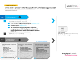Updates on 07 Mar 2012
                                                                                                                                                NEXTSECTOR >
         What to be prepared for Regulation Certificate application
          Help your with compliant work




Type 1       Foreign companies


         +          Necessary materials to be submitted

                          Application form of Registration Certificate (template avail.)
                          Business Contract (Original Copy)
                          The source of toxic chemicals; hazardous profile; C&L;
                          emergency response & fist aid ; disposal; environmental                                                  CRC
                          effects; chemical control laws of countries where the source                                             of MEP
                          located etc.
                                                                                                                             CRC supports
         +          10,000USD or equivalent RMB                                                                              Tel: + 86 10 4915286 (hazardous chemical only)
                                                                                                                             Email: weihua@crc-mep.org.cn



Type 1       Chinese importers
             Not all materials listed
                                                                                      FC = Foreign companies

 Importers of toxic chemicals             Importers of toxic chemicals            Importers of toxic chemicals
 as user                                  as trader                               as representative of FC*
 •   Application form                     •   First 6 points are same             •   Include all materials of importer as
 •   Toxic chemical profile               •   License of Operation Safety             trader
 •   Business license                         (Decree 591) of both importers      •   First and second grade
 •   Original business contract               & Downstream trader                     downstream roles’ License of
 •   Copy of import & export approval     •   Annual record of toxic chemicals        Operation Safety (trader) and

                                                                                                                                     HelpyouKnowit
     certificate                              sales                                   Environment report for each
 •   Environment report for each          •   Sales information of toxic              chemicals and comments from the
                                                                                      authorities (users) required
     chemicals and comments from the          chemicals within recent 2 years                                                               Driving Green Chemical
     authorities                          •   DU inventory(only applied to some   •   Business license of importer and
                                              certain chemicals)                      first grade DU required
 +   10,000USD or equivalent RMB
                                          +   10,000USD or equivalent RMB         +   10,000USD or equivalent RMB
 