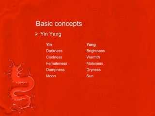Basic concepts
 Yin Yang
    Yin          Yang
    Darkness     Brightness
    Coolness     Warmth
    Femaleness   Maleness
    Dampness     Dryness
    Moon         Sun
 