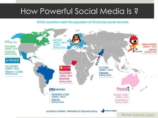 How Powerful Social Media Is ?
Source: Edelman Digital
 