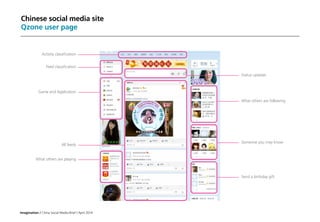 Imagination / China Social Media Brief / April 2014
Chinese social media site
Qzone user page
Activity classification
What others are following
Status updates
Someone you may know
Send a birthday gift
Feed classification
Game and Application
All feeds
What others are playing
 