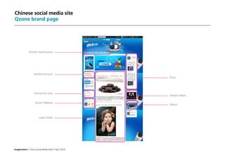 Imagination / China Social Media Brief / April 2014
Chinese social media site
Qzone brand page
Activity classification
Verified account
Interactive zone
Active follower
Latest feeds
Posts
Shared videos
Album
 