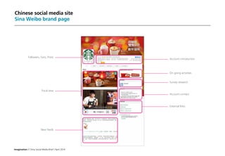 Imagination / China Social Media Brief / April 2014
Chinese social media site
Sina Weibo brand page
On going activities
Survey research
Account contact
External links
Account introduction
Followers, Fans, Posts
Focal area
New feeds
 