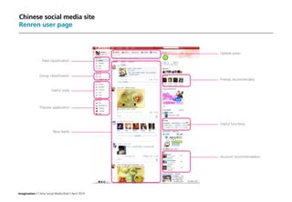 Imagination / China Social Media Brief / April 2014
Chinese social media site
Renren user page
Friends recommended
Useful functions
Account recommendation
Update posts
Feed classification
Group classification
Useful tools
Popular application
New feeds
 
