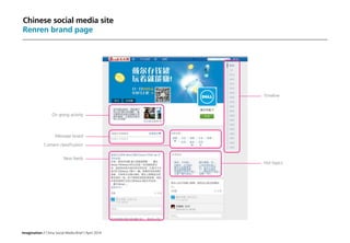 Imagination / China Social Media Brief / April 2014
Chinese social media site
Renren brand page
Timeline
Hot topics
On going activity
Message board
Content classification
New feeds
 