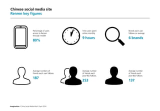 Imagination / China Social Media Brief / April 2014
Chinese social media site
Renren key figures
Percentage of users
access to Renren
through mobile
80%
Average numbers of
friends each user follows
187
Time users spent
online monthly
9 hours
Average number
of friends each
post-90s follows
253
Brands each user
follows on average
6 brands
Average number
of friends each
post-80s follows
137
 
