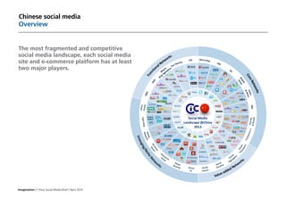 Imagination / China Social Media Brief / April 2014
Chinese social media
Overview
The most fragmented and competitive
social media landscape, each social media
site and e-commerce platform has at least
two major players.
 