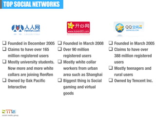 TOP SOCIAL NETWORKS




  Founded in December 2005
   Founded in March 2008
   Founded in March 2005
  Claims to have ...