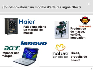 . 16 .
Coût-Innovation : un modèle d’affaires signé BRICs
Production
de masse,
variété,
innovation
Imposer une
marque
Fait d’une niche
un marché de
masse
Brésil,
produits de
beauté
 