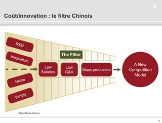 . 17 .
Coût/innovation : le filtre Chinois
Mass production
Low
Salaries
Low
G&A
A New
Competition
Model
The Filter
Alain-Marie Carron
 