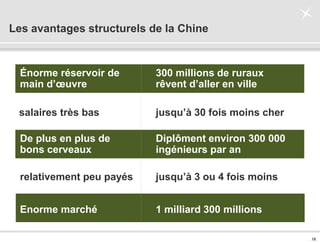 . 18 .
Les avantages structurels de la Chine
1 milliard 300 millionsEnorme marché
jusqu’à 3 ou 4 fois moinsrelativement peu payés
Diplôment environ 300 000
ingénieurs par an
De plus en plus de
bons cerveaux
jusqu’à 30 fois moins chersalaires très bas
300 millions de ruraux
rêvent d’aller en ville
Énorme réservoir de
main d’œuvre
 