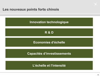 . 19 .
Les nouveaux points forts chinois
L’échelle et l’intensité
Economies d’échelle
R & D
Innovation technologique
Capacités d’investissements
 