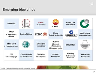 . 27 .
Emerging blue chips
SINOPEC
CNPC
#2 assureur
China Life
Insurance
HAIER
# 3 produits
blancs
Bank of China
China
Construction Bk
Agricultural
Bank of China
State Grid
# 1 electronic parts
China Life
Insurance
Huawei
#3 mobile
infrastructure
#5 telecom equipt
SINOCHEM
ZTE
Telecom equipt.
China Mobile
#1 chip founder
Goldwind
#1 éoliennes
LENOVO
#3 computers
Mindray
Instruments
médicaux
Wanxiang
Pièces auto
Fortune, The Emerging Market Century, Antoine van Agtmael
 