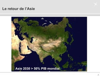 . 2 .
Le retour de l’Asie
Asie 2030 > 50% PIB mondial
 