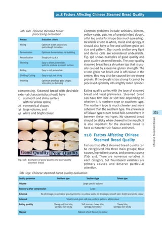 Chinese steamed bread | PDF