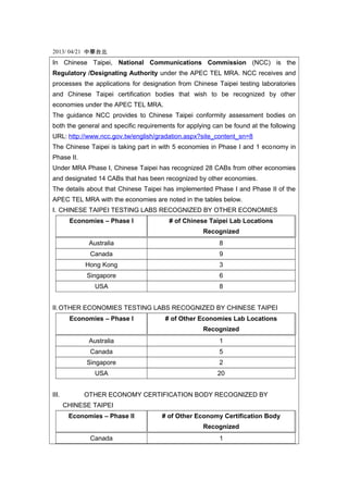 2013/ 04/21 中華台北

In Chinese Taipei, National Communications Commission (NCC) is the
Regulatory /Designating Authority under the APEC TEL MRA. NCC receives and
processes the applications for designation from Chinese Taipei testing laboratories
and Chinese Taipei certification bodies that wish to be recognized by other
economies under the APEC TEL MRA.
The guidance NCC provides to Chinese Taipei conformity assessment bodies on
both the general and specific requirements for applying can be found at the following
URL: http://www.ncc.gov.tw/english/gradation.aspx?site_content_sn=8
The Chinese Taipei is taking part in with 5 economies in Phase I and 1 economy in
Phase II.
Under MRA Phase I, Chinese Taipei has recognized 28 CABs from other economies
and designated 14 CABs that has been recognized by other economies.
The details about that Chinese Taipei has implemented Phase I and Phase II of the
APEC TEL MRA with the economies are noted in the tables below.
I. CHINESE TAIPEI TESTING LABS RECOGNIZED BY OTHER ECONOMIES
Economies – Phase I

# of Chinese Taipei Lab Locations
Recognized

Australia

8

Canada

9

Hong Kong

3

Singapore

6

USA

8

II.OTHER ECONOMIES TESTING LABS RECOGNIZED BY CHINESE TAIPEI
Economies – Phase I

# of Other Economies Lab Locations
Recognized

Australia
Canada

5

Singapore

2

USA
III.

1

20

OTHER ECONOMY CERTIFICATION BODY RECOGNIZED BY
CHINESE TAIPEI
Economies – Phase II

# of Other Economy Certification Body
Recognized

Canada

1

 