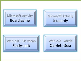 Microsoft Activity    Microsoft Activity
  Board game             Jeopardy



Web 2.0 – SP, vocab   Web 2.0 - vocab
   Studystack          Quizlet, Quia
 