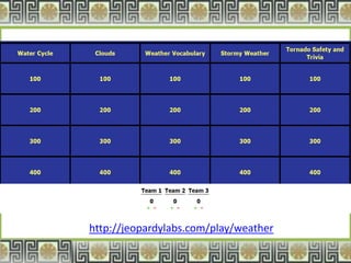 http://jeopardylabs.com/play/weather
 