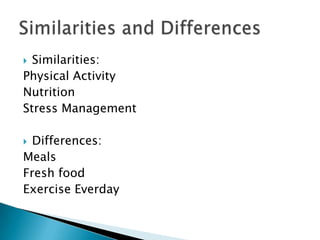 ? Similarities:
Physical Activity
Nutrition
Stress Management
? Differences:
Meals
Fresh food
Exercise Everday
 