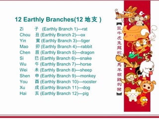 Chinese zodiac culture | PPT