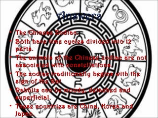 Chinese Zodiac quiz