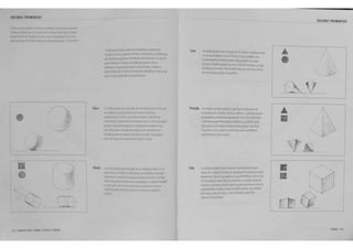 SOLIDOS PRIMARIOS 
_) 
42 I AtOUIHlUU fORNA, ESPACO £ 010£11 
Eslero 
• ·"'' r-manJ5 F"-"~ ~r .~, ..a:lss O'J ~t-15 em 
~:ay63d~ :ra&os ~Pli'al' '.,'l!!'.a5 1 .rr.~nc.asou 5ill.:l=~ ~Jt 
5la ~~· ~ n,J :s~;;tfa ~t•tG rt;;Or'X ,J: s. 05 clrculo5 
e•:-J"' u:~ c -~. os ;n3ngulo5 gera~ ceres, 
tn• ·• '05 J,..a:l~ ge!'li"' et::os "~ CGII:C~:c. o 
U.'l'l:l #., rJo ~ riere a ;,.a.l ds ~~:A-~. ~ .. 5 ~' ~u 
""'f"'OII''.Ifa ·w~:'1G.l·r.orrers •a 
1 '~'ra..iJ r~ .. ~~~ .. ~'~" ~<¥ c:rcu1o,,.,., :orr'~e 
Y.. ~ ·.,."..ro. Cll;8 ~-;;c.-"Cl! e. e:r :c.:los 05 oor::os. 
" .:a~""~~W:'O l:r3 e!i'!rll W5~ ~J ~"'3 ;01'!'"3 
w:r. za:l.u a:,.,-.. ~ cc·w~m. (;c-4 o c -o.'o do q1a c 
:·.ad.l,• -~n~er.J,...a"''~~~;J.e<e"'5eU 
"'' ?~e5:C'' oJ.3e:'ld~Da~:rm.:-.r.t•tode 
-o~J,~.J'.:l' s-~.lda '"' "'f-1.5'..? • 'lade. De q.a ~"tr 
pc11;;ak• .:a.~3CII'~~ 5eU ';rrrJ:CC~.ar. 
Glindro vf'l56 »~e-ad r~.a .,,, .;l?k .'rn •e::.5r~J?Utre ude 
!>e,S :s&05.v-C '~'O!W:Jllli>* •m rt:3~SD! 'DJ,,( 
w.r,J:5sa osw:ro5dt5'.:35 d.as•auso~ ares. ro c·~o 
~ et<D, ~ad~~·; ~ .. ~r.~ :.'ll'slM.!idO. 0 C< 'O'O ~ '"~.:i>'t' 
~-e~·~ "'.atie~'acc, "C<iareo;;om.;·~ 
~· ldp•Jo&!:t:•JW";ra e ,. '8Joer.- '!ia-1lOB 
" ... "2: 
Cone Um 50fJo geta<lo pela 'M ~lode UM ;r,h,-!o ret.l·~.lo ~' 
urn de ~us Ga~-05. Cc-.o o c •<~ro. o ccrec~n: t .. ~,..3 
iorma a :ame'IG es.a.-e~ q..ar<lo repot.sa ~' s-.J ~ase 
e<ru ''· e ~tJ~t~ q.la'ldo~ exo.v...i.:a e •o.r~'Oi. 01110 
tJe Ga!;ty3 pa"S 'a>.?. Pode ta.,.~ rtpat;w ~ ~J 1er:ce. 
em .m eo :ado prcd'lO tie eq. :'mo. 
Piramide ~r>: POf~<Jro ae ~sse por.gor" c.,3s ~~ v ... ~.~res sc 
""'"ttam em t"l pootoW".o; O'J .e~.u. A p>•,J.r..ae varra 
fropried3dt5 !>t"'~na,..~ 8q.~.!i5 d' cor-e CG.".o was'~ 
C0!15U"Mm 5llf".f'.C t5 P 3'.35. er.:re>.a,tc, 3 p'~3or.te pc<it 
repou~s· tie L"'3 "'"r~ra e;:.i.t ~ ~ua q.e· L:ra de.as. 
Er~;;;r.;c o Cllr.-t cor:,t;;... L'l'.a 'emu 5.u. a p.ra.,iJe e 
re-a:. ·'3"".t.-::t d .. ra e d" ~~~~r. 
Cubo Um ':l/ido p:15mJ! co~! m: a~o per !>t 5 o,. ..w a<:>:15 ~;;.-; s. 
!>erda reto 0 ar~ .. ta iorrraJo pc• J,.:.9 ~.;er do; ae,e, '.-~ ~ ... 
IIOJ3W~;. Dc.;Joa ~·sdadtMS~J.;sd,..~·;.C~,.oCI..l10t .~a 
iOM'a e:ou.:.cs. a~s;,:..<la de m~-. ~--:o ou d'~ eo.~~~ 
(or;;:-~ ."a';,..Je:,:J.t (';('..Ol.a•Joal:ia::IJ'"'u"'ao~ 
51135 areotasc. '"'-~- E-::llra ;e-~ ~"' ~·'·""' "'-' ~'c:.a:Ja 
~!Or~soportotiel ·:a.ocuro ~rr-.a•m U'I'.J ·;rm.a 
a ta.mentt r~ .. ,a.et 
SOLIDOS PRIMARIOS 
' 
) 
iL 
fOIIIA I 43 
 