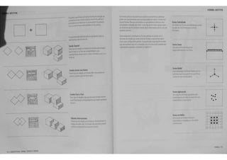 ADITIVA 
------ 
00 
56 I U OUil[IUU: FOlloA, ESPl(O £ 010£14 
Er.J.;S'.O "rM fa!'I:'.J s~>t:tra.,va rt5l t8 J.s rt~~o~e 
~.a p~ru J~ ~u vo vr.e on' na .• 1113 lo:1113 aa t<.'ll e 
p~.zJa so~ rt'.a;~8' ou sor~t.ar Rs!Gamen~ 
.rr.J ou ~..;~&om'.S55lWO·~adas so ~u I'Oiume. 
As po%'1. ~aaeo p,l5;cas para ~ ag"'parem duas ou 
rna s Wll'35 ~ a~·e• a~ 
Tensao Espociol 
E,-..f t-!>: de -e11~);, ~ ~ase.a na eWt•ta apro>< mav3o 
~Js :_,as ou no •aw oe compa.-.. M'tm um3 
Ga:'3~5ta • sua cam .m. corr.o o iormato. a cor ou o 
rr.;ttn.a. 
Contoto Ares1o com Aresto 
"'~ t !XI de reay;;o. as 'onrMS ram ~ma are~ta em 
corr.m e pcoen: ~ rar t'Y. U):l'.Oclt'a. 
Contoto Face o Face 
Es~ • po de ~~~o exige que as aua> 'onrM> ~nnam 
!il.peri'c e5 c ana:; correspor0entt5 que ~;am pac.! el.as 
~":.rt~ 
Volumes lnterseccionois 
'ro,se ~PO de rt;o•rJo, a. '''""35 ~ •unpeneu-am •o 
~~de cada Lma. As •cnrM> rJo p·eosam po%Uir 
ftrn, .... .~ ca-ac;;t.::;uca, su em com,m. 
As lomas ad t lils re5tlit.an~s do acrc:,c·rr.o d~ tiel"t~~ a· o:..'~ 
pcdem ~r caraCWizada!i ptla sua capaciJaae de crtf>Cer e f;r"' riie a 
ouuas fonr.asl'ara que perce!lam~ ~ ag"'parr.e~~ a:; t. .-os WI".O 
com~:; urd1ca&as tie ianr.a -COm.? ~.g.'<!~ e<r ~campo 'I15WI -, 
~ e:tment.as q.;e ~ com:11nam clevem est.ar rt acronacl~ ewe 51 de uma 
m3ne·,. coerenk. 
E~s cl·a9t.lm3S caSS<iicJm as iO'll'as aa: .a> de acor&o com a 
natureza oa re a~a? a,ue exis~ entre as 'anrMs comper-e~~. a05i"' 
como suas canR~urof&> glava s. 0 esquema das Ol'~mza~ ::i!'tl'.a s 
S(U S?f~t.a~ deve w compat.ldo com Ltr3 d SC!Jssao para e;a tla> 
organizav&s espacia" >. co~st.an~ r.o Ca?it;; o t-. 
Forma (entroliiodo 
~,~.,.. r .. ""'trr Ot ioror,ae, !:(a.":.:la~'~M ~"'. .! 'a.&as 
a'redor lle ,,.;, ic!'l!'.:l ,...,.;_.,zun-n. 
dwo.aM. 
Forma linear 
I..I'Y:t ~f"': ~ '""""""35 ~~post.a; 
~ • .J~ .. .oa .,..tr.~ em wl"":3; ~ ra. 
Forma Radial 
"'3CI'-r~"'"': m:a5 ·~q-..ese 
eswdemya'li'Jili3f3"':'clt rraillfl"; 
w~ lle ."'31"a't'O ra ~ 
Forma Aglomerado 
Forma em Molha 
FORMA ADITIVA 
L __ 
l 
••••••••• 
•• •• 
••• 
FOIIU H 
 