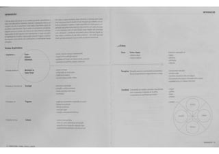INTRODUCAO 
Siste•as Arqtiletoaicos 
Arquiteturo ;r; fspo<o 
fsrruturo 
Dellmit~iio 
Movimenlo no 
fspo<o-Tempo 
kr...W • ia":~ liJ Tecnologio 
.- Progromo 
(onlexto 
£,.. :C<I~ OS C.l~ -~.ar.:.C, ~ c';.~~..os''" U"'.t!i !.~~ e:::ar 
"U"'.,.J"""r. rn 1"'".3'"" L-UlGO ..-~rajo q..e &;;'ter.l3 u-,J ~5- 
;r"u":l; :J •·a.;ntc:w:n'-'- Arxd!- 1· ~.Qr...:s ~ a-.a:lJ ~Jll'lliH or· 
, ·~o 0.1~ p:--~ :.."1"'".J ~ ~~""w cv.- cab • .,..a M.a~ 
' w: • e;;r,;.cn W"J UTr. ~- (}...,-~ ~~ ~~5 sJo peru!'tti~ 
«r ~~·.&o e CG'' rJD '""~:.3"""'~ ~a!ll a r.a"'-'!Ui '':! • JJ 
:c.IQ. u-~ i ~~~-cu .:• .,.., ool~m """":..a -~.,.. 3 ode- q. .! r'):l! 
rr.~~D • '".l.:>C:.nX. .'l l Jj ~.;e 3S ~ F<~·'35 :all$ tW!I. 
· ~"~' r.ua··"'''~J =orJ~ 
• ,.. ''"l'~ Cll~·rJ;~ 
· ~.;J; ~o' ·r.·~cor.:Mn.e,~:s. (IOf'O"")' 
• .-~e! ::-I""UA~:.aHJ~~~ 
· ~t~'1lJ 
. c.;r.f~.-Q<;j,~.J~a:cm 
. £'~.:~~ k ~~"' 
• .i1. .:.S. ;o.Je.l~O !16:.0 
• e:. ·"' .. :....tJ ' ~,.. 11 :.a~io 
• pr;-:~iJo· W:Cr""~l-~":11 
· vw~ se.; ~",;! e ~·e,ar 
. ,_:!3,.~ 
, ,,~;!IGIZ,•~~·a~d~. :lilX 
··•"res~·- rs 
. ··:.:~ u.:-~Jco:. 
. re, ;t~ji;s "¥ c5 
. :tad tJo ~ ··~~·,...(5 h :£.~ 
• -,a;fli. -:.O.tc!':f~'1.f:'t~j 
· ~~~ ~tv~;~.J.(-!l:~&,;a 
·Urat:C ,;a,;w· s•a.• ra ,;,r.x, 
... e Ordens 
fisicos forma e £spo1o 
. $0~tVilz.tl' 
· lt:t~:•.ore~nc~ 
Perceptivos l'err~o 5a~501'ial e •«er"~"~""!C 6$!> ''-"'!"ltc5 
~ ao e·w-~rJ·bs ~ac·CJ.rr.tr.t( "':e:-~ 
(on<eituois 'n-prur.sJoJ, rt~5t•J!t..t<IJ5 tJ~nler..t:lJ~ 
tt'U'e ~ e'!trer.to;e ~tl'l'.toje - eJ ~. :>. 
t rt!>pOd!r..'io 105 ~<!'' ·~ o,ce ~.,. 
~~:r-JH c·~-:u;&5 ~· 
· liP~ 
. ~uutura 
• ~!',.., ;ayl' 
•11'.31• "3S 
I ria! a: au~ ~ ;;e ~atu 
. ef.tr.Ua ~ ,::u 
· "'10·'-,:u·.n.~ js on:~ om e;,a:1l5 
• ',•DOnn~.O licseY.Yp.l! J: ,&.1.;"".0':<'' ae;~ 
• ~ ...... I~!S 4• ;:,.;<Jr. ~-"11.1 :J t !(t:l 
. -~ 
INTRODU~AO 
INIIODU(AO tl 
 