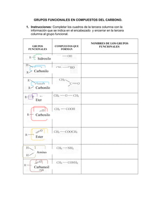 GRUPOS FUNCIONALES EN COMPUESTOS DEL CARBONO.
1. Instrucciones: Completar los cuadros de la tercera columna con la
información que se indica en el encabezado y encerrar en la tercera
columna al grupo funcional.
GRUPOS
FUNCIONALES
COMPUESTOS QUE
FORMAN
NOMBRES DE LOS GRUPOS
FUNCIONALES
hidroxilo
Carbonilo
Carbonilo
Eter
Carboxilo
Ester
Amino
Carbamoil