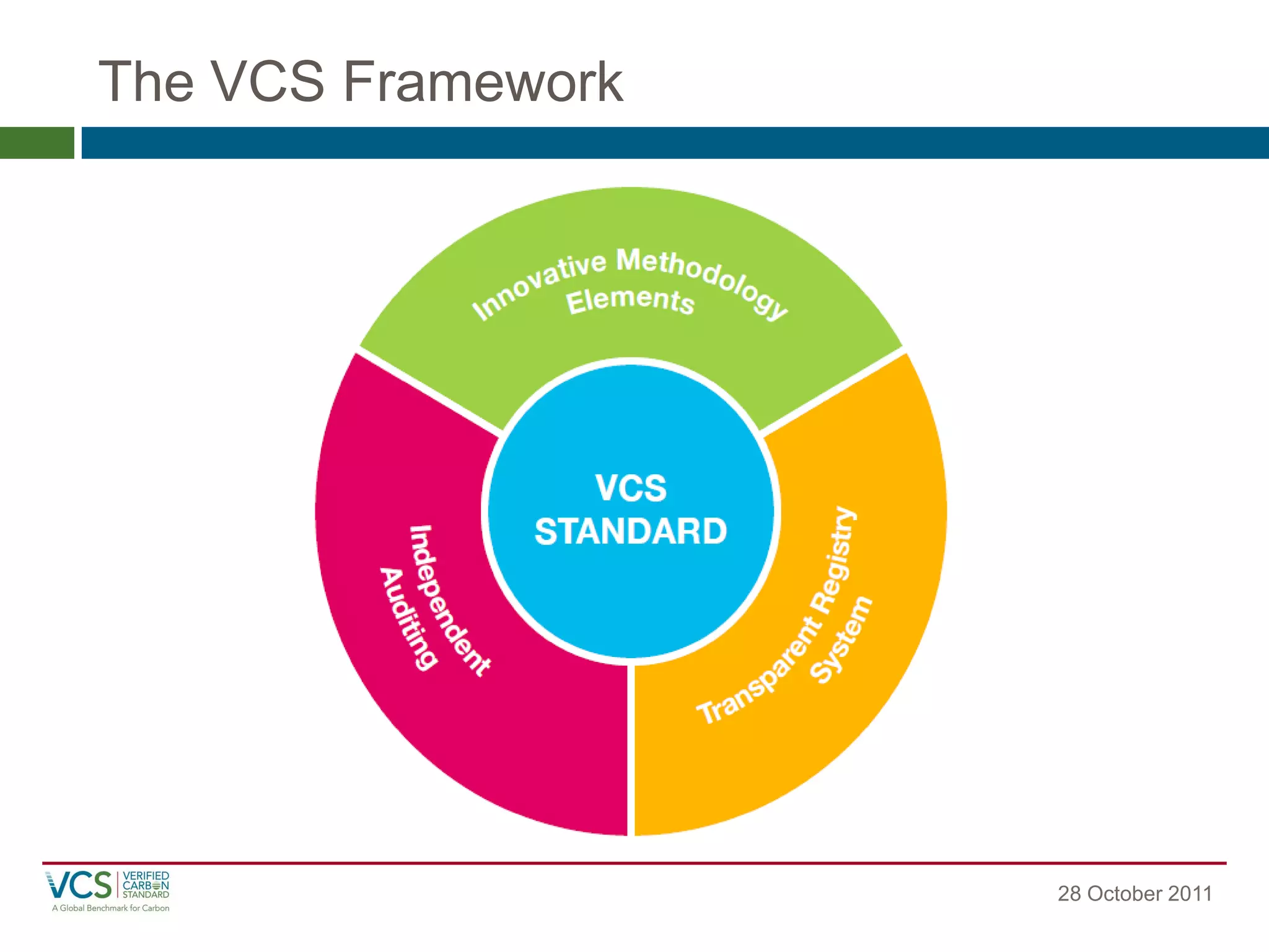 The VCS Framework 
28 October 2011  