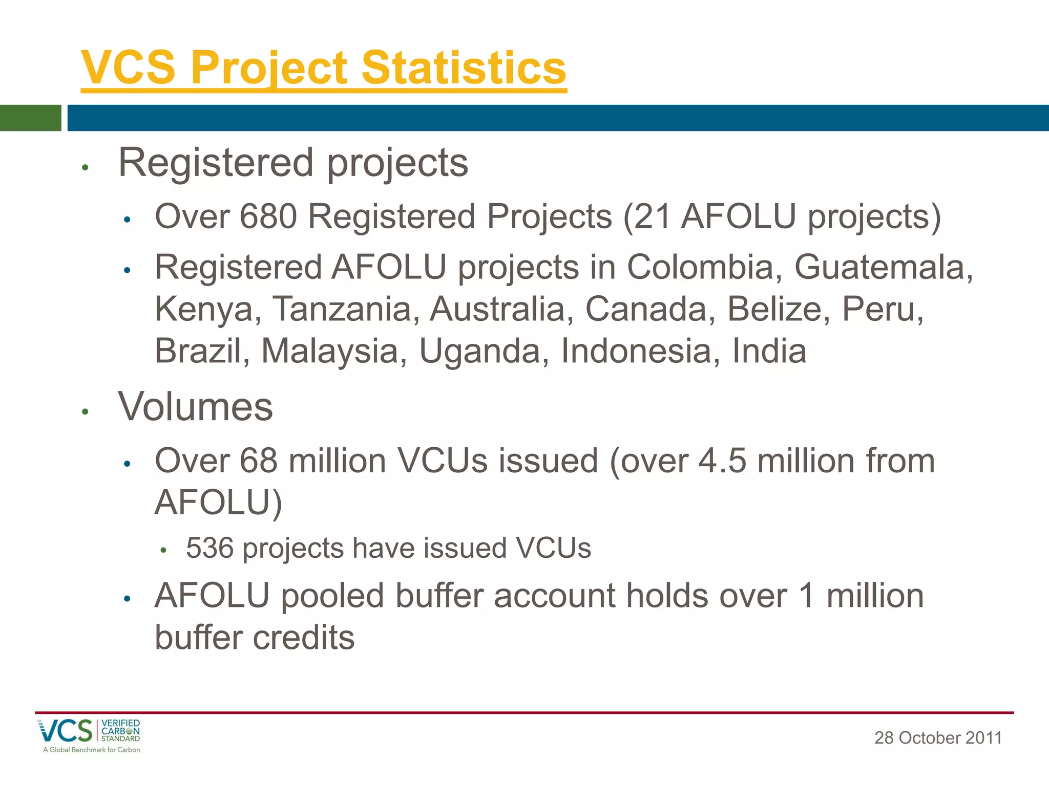 VCS Project Statistics 
28 October 2011 
•Registered projects 
•Over 680 Registered Projects (21 AFOLU projects) 
•Registered AFOLU projects in Colombia, Guatemala, Kenya, Tanzania, Australia, Canada, Belize, Peru, Brazil, Malaysia, Uganda, Indonesia, India 
•Volumes 
•Over 68 million VCUs issued (over 4.5 million from AFOLU) 
•536 projects have issued VCUs 
•AFOLU pooled buffer account holds over 1 million buffer credits  