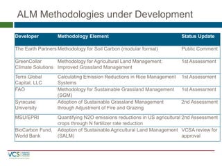 Ching vcs methods ws oct 2011