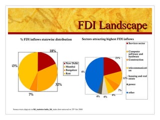 FDI Landscape Source-www.dipp.nic.in/ fdi _ statistics / india _ fdi _index.htm retrieved on 29 th  Oct 2008 