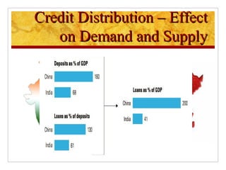 Credit Distribution – Effect on Demand and Supply 