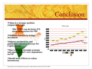 Conclusion Source-http://www.indexmundi.com/g/g.aspx?v=66&c=in&l=en retrieved on 30 th  Oct 2008 China in a stronger position compared to India But INDIA can do better if It opens more sectors for FDI Eliminate barriers in foreign investment Improve productivity and population control to increase Per Capita Income More efforts to decouple economy and equity market’s over dependence on FII Should make Efforts to reduce bureaucracy 