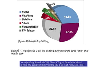 Biểu đồ : Thị phần của 3 đại gia di động dường như đã được “phân chia”
khá ổn định


        Về thị trường Bưu chính Việt Nam, Công ty Bưu chính Viettel
        hiện là nhà cung cấp dịch vụ đứng thứ 2 tại Việt Nam, sau VNPT.
 