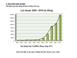 II. TÌNH HÌNH KINH DOANH
Thể hiện qua các bảng số liệu ở nhiều lĩnh vực




                    lợi nhuận đạt 16.000tỷ đồng, tăng 42%


              Câu hỏi đặt ra tại sao Viettel lại làm được như vây?
 