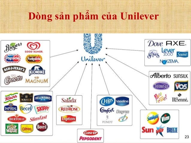 Brand Architecture 